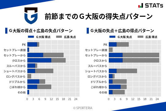 得失点パターン