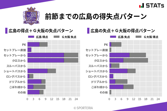 得失点パターン