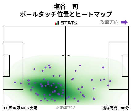 ヒートマップ - 塩谷　司