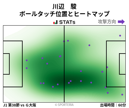 ヒートマップ - 川辺　駿