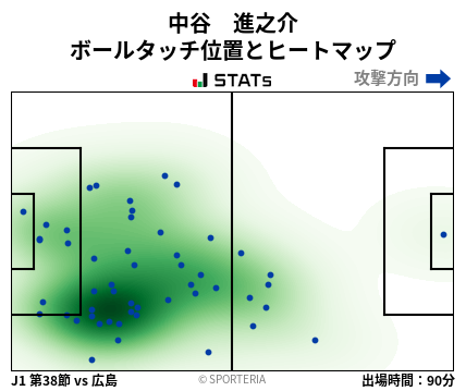 ヒートマップ - 中谷　進之介