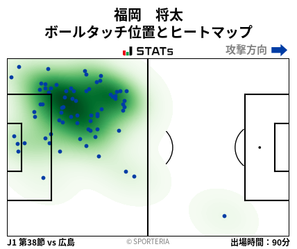 ヒートマップ - 福岡　将太