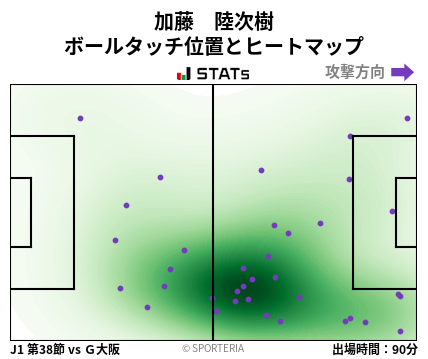 ヒートマップ - 加藤　陸次樹