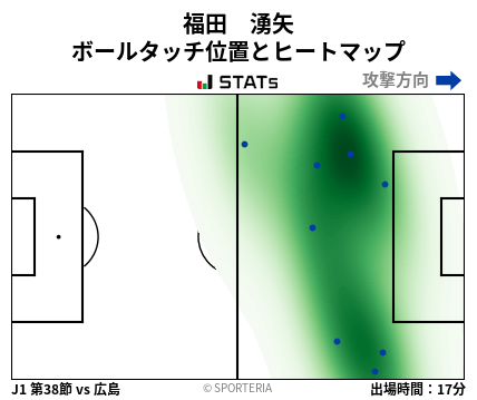 ヒートマップ - 福田　湧矢