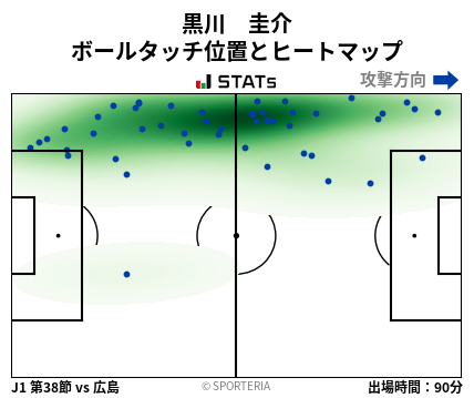 ヒートマップ - 黒川　圭介