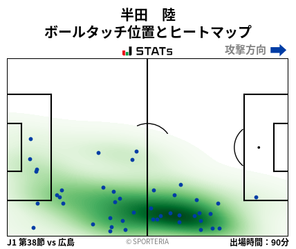 ヒートマップ - 半田　陸