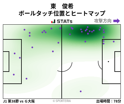 ヒートマップ - 東　俊希