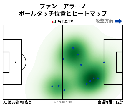 ヒートマップ - ファン　アラーノ