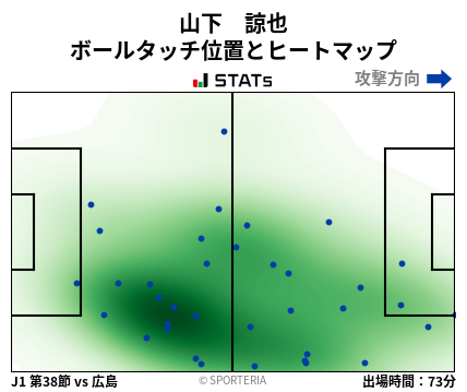 ヒートマップ - 山下　諒也