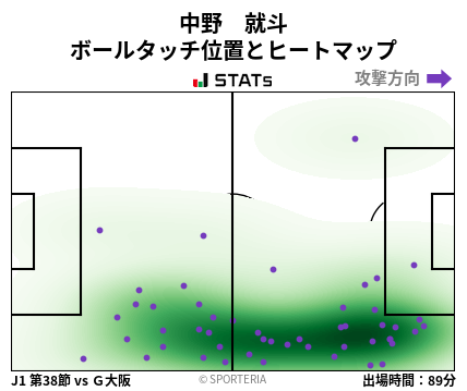 ヒートマップ - 中野　就斗