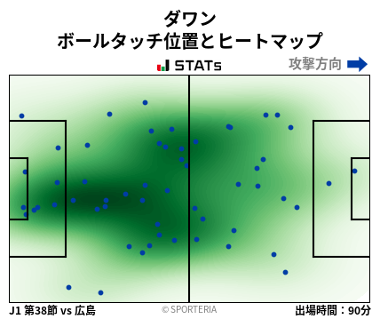 ヒートマップ - ダワン