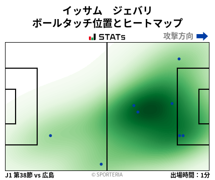 ヒートマップ - イッサム　ジェバリ