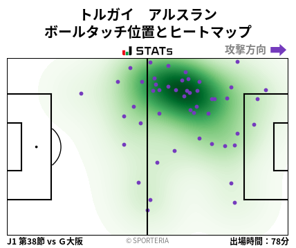 ヒートマップ - トルガイ　アルスラン
