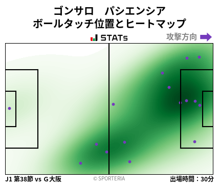 ヒートマップ - ゴンサロ　パシエンシア