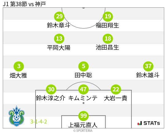 フォーメーション図