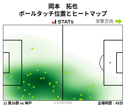 ヒートマップ - 岡本　拓也