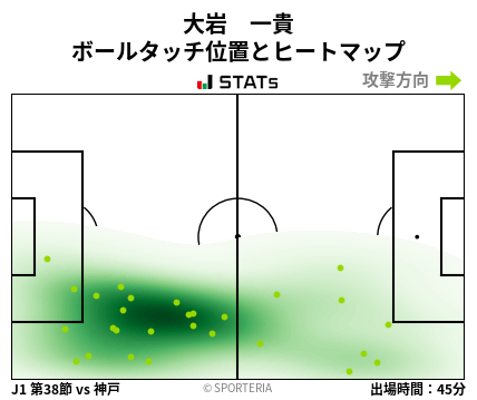 ヒートマップ - 大岩　一貴