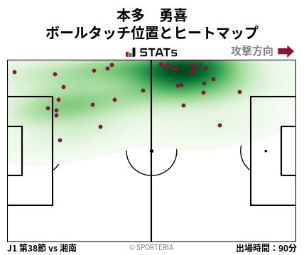 ヒートマップ - 本多　勇喜