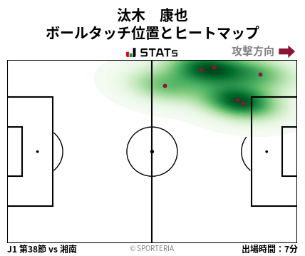 ヒートマップ - 汰木　康也