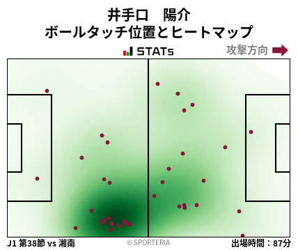 ヒートマップ - 井手口　陽介