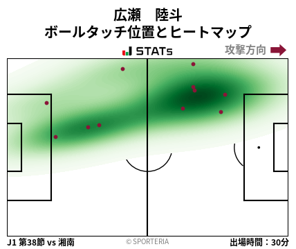 ヒートマップ - 広瀬　陸斗