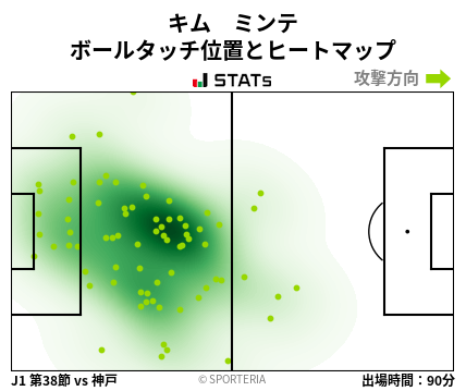 ヒートマップ - キム　ミンテ