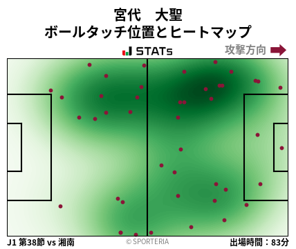 ヒートマップ - 宮代　大聖