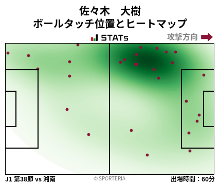 ヒートマップ - 佐々木　大樹