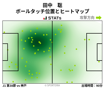 ヒートマップ - 田中　聡