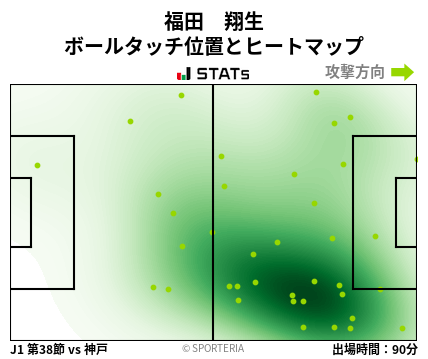 ヒートマップ - 福田　翔生