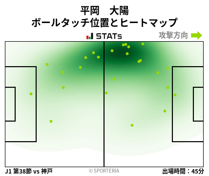 ヒートマップ - 平岡　大陽