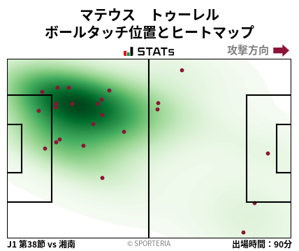 ヒートマップ - マテウス　トゥーレル