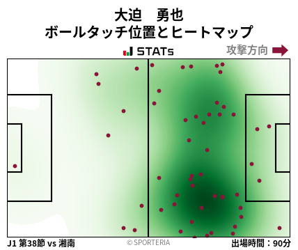 ヒートマップ - 大迫　勇也