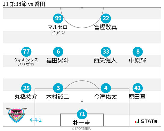 フォーメーション図