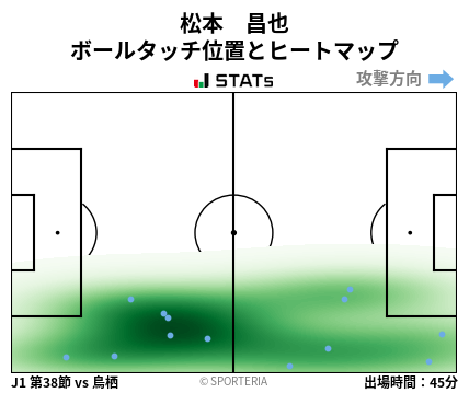 ヒートマップ - 松本　昌也