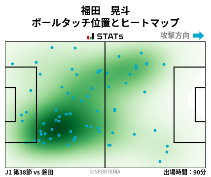 ヒートマップ - 福田　晃斗