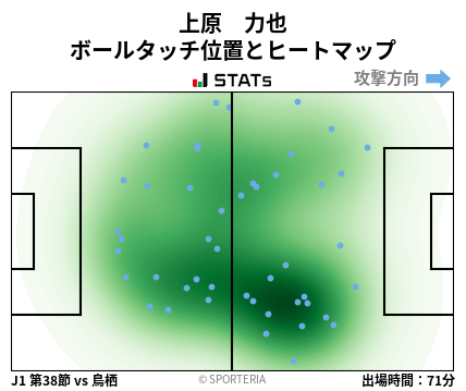 ヒートマップ - 上原　力也