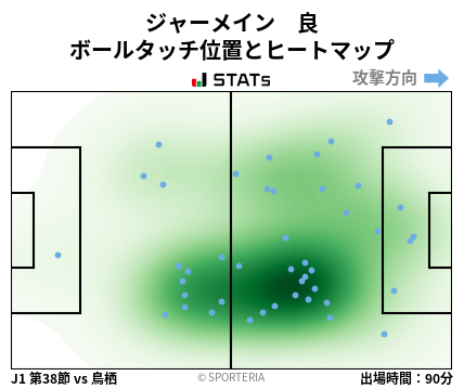 ヒートマップ - ジャーメイン　良