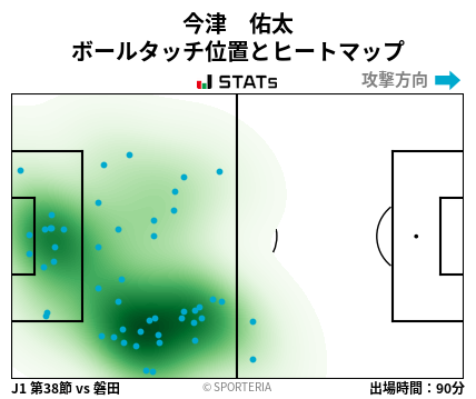 ヒートマップ - 今津　佑太