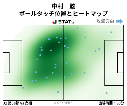 ヒートマップ - 中村　駿