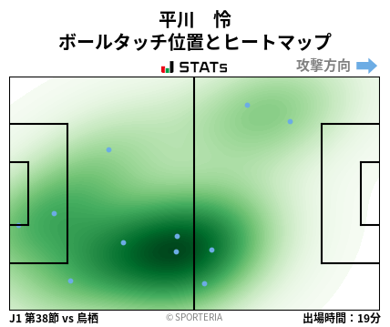ヒートマップ - 平川　怜
