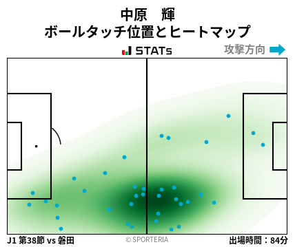 ヒートマップ - 中原　輝