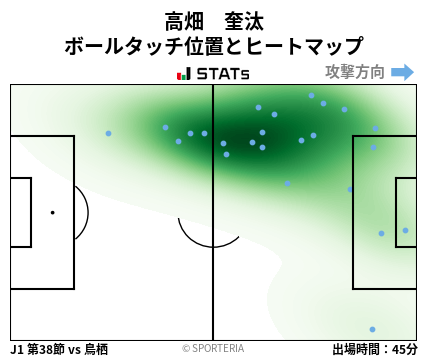 ヒートマップ - 高畑　奎汰