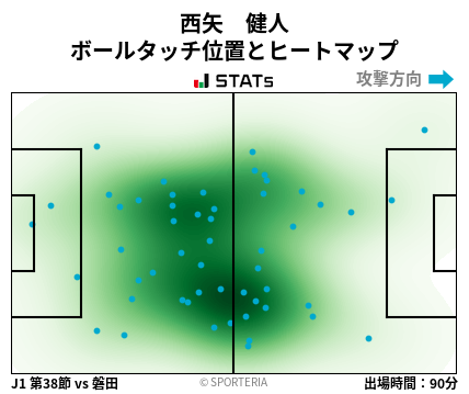 ヒートマップ - 西矢　健人