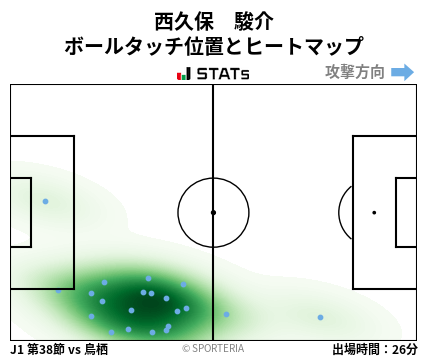ヒートマップ - 西久保　駿介