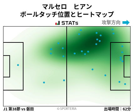 ヒートマップ - マルセロ　ヒアン
