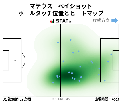 ヒートマップ - マテウス　ペイショット