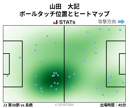 ヒートマップ - 山田　大記