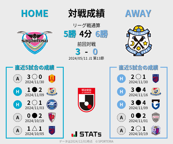 前節までの対戦成績