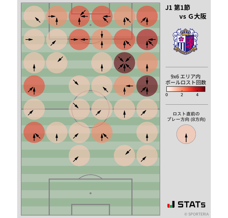 ボールロスト位置